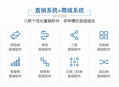 購物商城分紅模式系統開發 賦能商城銷售與用戶裂變的新引擎